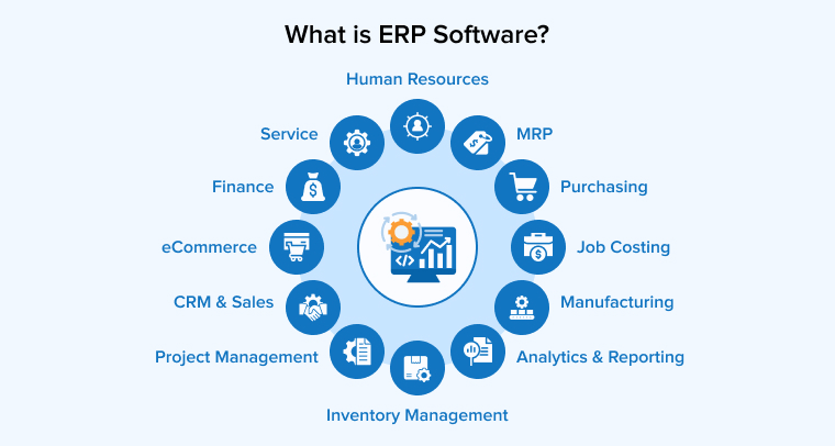 ERP Software Development - Custom ERP solutions to streamline your business processes and improve efficiency. Manage your resources effectively with our tailored software.